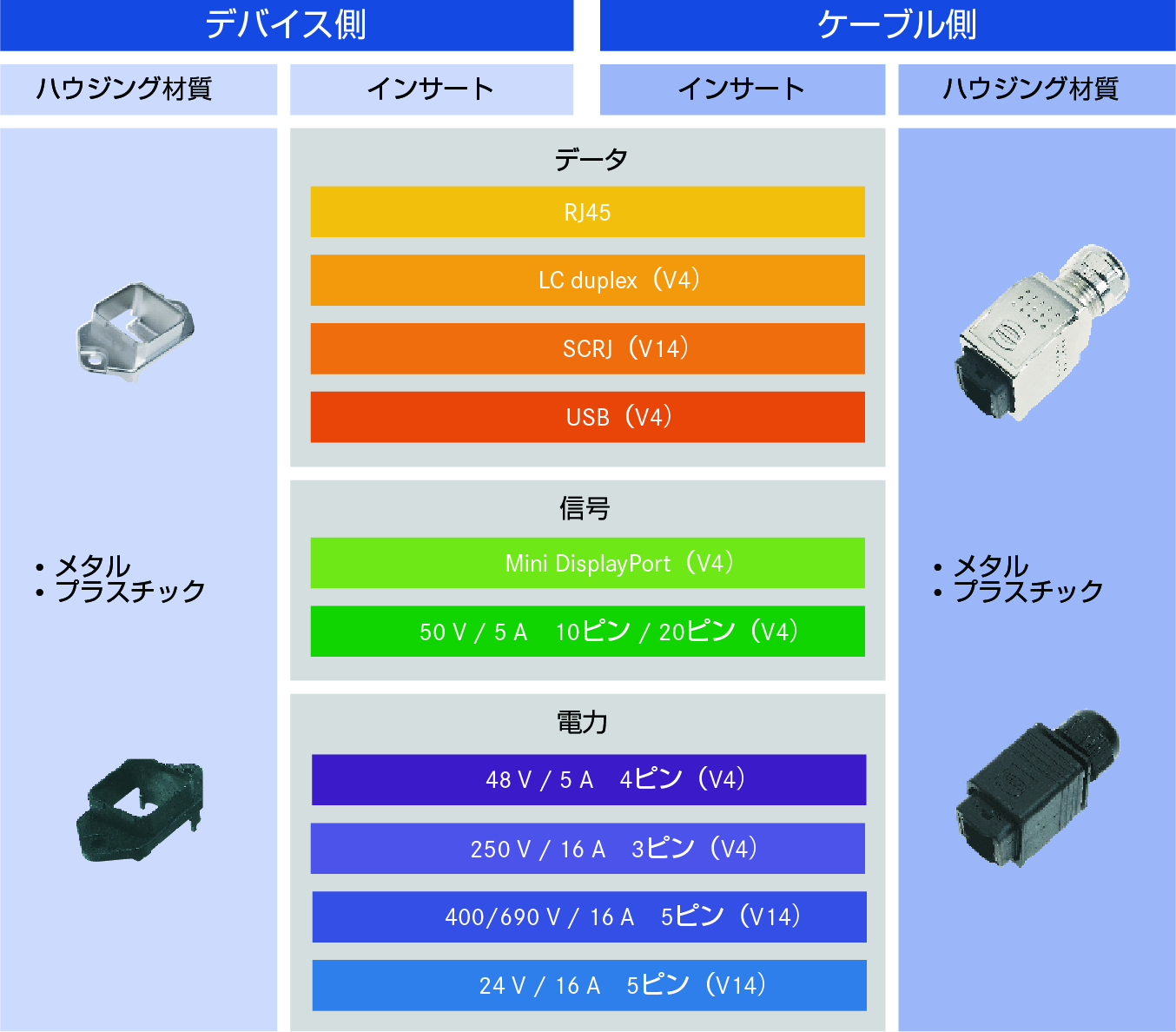 ワンタッチ式小型防水コネクタPushPull | 産業用コネクタのハー